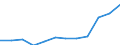 Purchasing power parities indicator: Price level indices (EU27_2020=100) / Analytical categories for purchasing power parities (PPPs) calculation (based on COICOP18): Household final consumption expenditure / Geopolitical entity (reporting): Romania