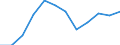Purchasing power parities indicator: Price level indices (EU27_2020=100) / Analytical categories for purchasing power parities (PPPs) calculation (based on COICOP18): Household final consumption expenditure / Geopolitical entity (reporting): Iceland