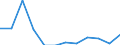 Purchasing power parities indicator: Price level indices (EU27_2020=100) / Analytical categories for purchasing power parities (PPPs) calculation (based on COICOP18): Household final consumption expenditure / Geopolitical entity (reporting): United Kingdom