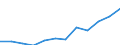 Purchasing power parities indicator: Price level indices (EU27_2020=100) / Analytical categories for purchasing power parities (PPPs) calculation (based on COICOP18): Household final consumption expenditure / Geopolitical entity (reporting): Montenegro