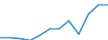 Purchasing power parities indicator: Price level indices (EU27_2020=100) / Analytical categories for purchasing power parities (PPPs) calculation (based on COICOP18): Household final consumption expenditure / Geopolitical entity (reporting): North Macedonia