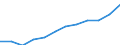 Purchasing power parities indicator: Price level indices (EU27_2020=100) / Analytical categories for purchasing power parities (PPPs) calculation (based on COICOP18): Household final consumption expenditure / Geopolitical entity (reporting): Albania