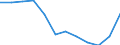 Purchasing power parities indicator: Price level indices (EU27_2020=100) / Analytical categories for purchasing power parities (PPPs) calculation (based on COICOP18): Household final consumption expenditure / Geopolitical entity (reporting): Türkiye