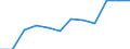 Purchasing power parities indicator: Price level indices (EU27_2020=100) / Analytical categories for purchasing power parities (PPPs) calculation (based on COICOP18): Household final consumption expenditure / Geopolitical entity (reporting): United States
