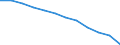 Analytische Kategorien zur Berechnung der Kaufkraftparitäten (KKP): Konsumausgaben der privaten Haushalte / Statistische Information: Variationskoeffizient der Volumenindizes der Pro-Kopf Ausgaben / Maßeinheit: Prozent / Geopolitische Meldeeinheit: Europäische Union - 27 Länder (ab 2020)