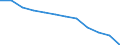 Analytische Kategorien zur Berechnung der Kaufkraftparitäten (KKP): Konsumausgaben der privaten Haushalte / Statistische Information: Variationskoeffizient der Volumenindizes der Pro-Kopf Ausgaben / Maßeinheit: Prozent / Geopolitische Meldeeinheit: Euroraum - 20 Länder (ab 2023)