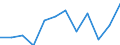 Maßeinheit: Millionen Euro / Sektor: Staat / Volkswirtschaftliche Gesamtrechnungen Indikator (ESVG 2010): Finanzierungsüberschuss (+)/Finanzierungsdefizit (-) / Geopolitische Meldeeinheit: Zypern