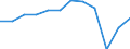 Maßeinheit: Prozent des Bruttoinlandsprodukts (BIP) / Sektor: Staat / Volkswirtschaftliche Gesamtrechnungen Indikator (ESVG 2010): Finanzierungsüberschuss (+)/Finanzierungsdefizit (-) / Geopolitische Meldeeinheit: Belgien