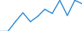 Unit of measure: Percentage of gross domestic product (GDP) / Sector: General government / National accounts indicator (ESA 2010): Net lending (+)/net borrowing (-) / Geopolitical entity (reporting): Denmark