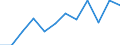 Maßeinheit: Prozent des Bruttoinlandsprodukts (BIP) / Sektor: Staat / Volkswirtschaftliche Gesamtrechnungen Indikator (ESVG 2010): Finanzierungsüberschuss (+)/Finanzierungsdefizit (-) / Geopolitische Meldeeinheit: Dänemark