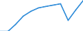 Maßeinheit: Prozent des Bruttoinlandsprodukts (BIP) / Sektor: Staat / Volkswirtschaftliche Gesamtrechnungen Indikator (ESVG 2010): Finanzierungsüberschuss (+)/Finanzierungsdefizit (-) / Geopolitische Meldeeinheit: Irland