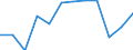 Maßeinheit: Prozent des Bruttoinlandsprodukts (BIP) / Sektor: Staat / Volkswirtschaftliche Gesamtrechnungen Indikator (ESVG 2010): Finanzierungsüberschuss (+)/Finanzierungsdefizit (-) / Geopolitische Meldeeinheit: Griechenland