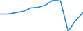 Maßeinheit: Prozent des Bruttoinlandsprodukts (BIP) / Sektor: Staat / Volkswirtschaftliche Gesamtrechnungen Indikator (ESVG 2010): Finanzierungsüberschuss (+)/Finanzierungsdefizit (-) / Geopolitische Meldeeinheit: Frankreich