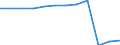 Maßeinheit: Prozent des Bruttoinlandsprodukts (BIP) / Sektor: Staat / Volkswirtschaftliche Gesamtrechnungen Indikator (ESVG 2010): Finanzierungsüberschuss (+)/Finanzierungsdefizit (-) / Geopolitische Meldeeinheit: Italien