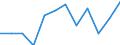 Maßeinheit: Prozent des Bruttoinlandsprodukts (BIP) / Sektor: Staat / Volkswirtschaftliche Gesamtrechnungen Indikator (ESVG 2010): Finanzierungsüberschuss (+)/Finanzierungsdefizit (-) / Geopolitische Meldeeinheit: Zypern