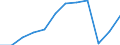 Maßeinheit: Prozent des Bruttoinlandsprodukts (BIP) / Sektor: Staat / Volkswirtschaftliche Gesamtrechnungen Indikator (ESVG 2010): Finanzierungsüberschuss (+)/Finanzierungsdefizit (-) / Geopolitische Meldeeinheit: Niederlande