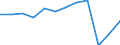 Maßeinheit: Prozent des Bruttoinlandsprodukts (BIP) / Sektor: Staat / Volkswirtschaftliche Gesamtrechnungen Indikator (ESVG 2010): Finanzierungsüberschuss (+)/Finanzierungsdefizit (-) / Geopolitische Meldeeinheit: Österreich