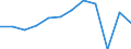 Maßeinheit: Prozent des Bruttoinlandsprodukts (BIP) / Sektor: Staat / Volkswirtschaftliche Gesamtrechnungen Indikator (ESVG 2010): Finanzierungsüberschuss (+)/Finanzierungsdefizit (-) / Geopolitische Meldeeinheit: Polen