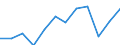 Maßeinheit: Prozent des Bruttoinlandsprodukts (BIP) / Sektor: Staat / Volkswirtschaftliche Gesamtrechnungen Indikator (ESVG 2010): Finanzierungsüberschuss (+)/Finanzierungsdefizit (-) / Geopolitische Meldeeinheit: Portugal