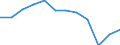 Maßeinheit: Prozent des Bruttoinlandsprodukts (BIP) / Sektor: Staat / Volkswirtschaftliche Gesamtrechnungen Indikator (ESVG 2010): Finanzierungsüberschuss (+)/Finanzierungsdefizit (-) / Geopolitische Meldeeinheit: Rumänien