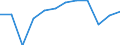 Maßeinheit: Prozent des Bruttoinlandsprodukts (BIP) / Sektor: Staat / Volkswirtschaftliche Gesamtrechnungen Indikator (ESVG 2010): Finanzierungsüberschuss (+)/Finanzierungsdefizit (-) / Geopolitische Meldeeinheit: Slowenien