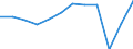 Maßeinheit: Prozent des Bruttoinlandsprodukts (BIP) / Sektor: Staat / Volkswirtschaftliche Gesamtrechnungen Indikator (ESVG 2010): Finanzierungsüberschuss (+)/Finanzierungsdefizit (-) / Geopolitische Meldeeinheit: Finnland