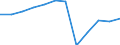 Unit of measure: Percentage of gross domestic product (GDP) / Sector: General government / National accounts indicator (ESA 2010): Net lending (+)/net borrowing (-) / Geopolitical entity (reporting): Euro area – 20 countries (2023-2025)