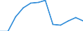 Unit of measure: Percentage of gross domestic product (GDP) / Sector: General government / National accounts indicator (ESA 2010): Net lending (+)/net borrowing (-) / Geopolitical entity (reporting): Bulgaria