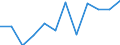 Unit of measure: Percentage of gross domestic product (GDP) / Sector: General government / National accounts indicator (ESA 2010): Net lending (+)/net borrowing (-) / Geopolitical entity (reporting): Denmark