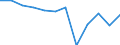 Unit of measure: Percentage of gross domestic product (GDP) / Sector: General government / National accounts indicator (ESA 2010): Net lending (+)/net borrowing (-) / Geopolitical entity (reporting): Estonia
