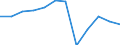 Unit of measure: Percentage of gross domestic product (GDP) / Sector: General government / National accounts indicator (ESA 2010): Net lending (+)/net borrowing (-) / Geopolitical entity (reporting): France