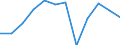 Unit of measure: Percentage of gross domestic product (GDP) / Sector: General government / National accounts indicator (ESA 2010): Net lending (+)/net borrowing (-) / Geopolitical entity (reporting): Croatia