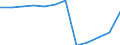 Unit of measure: Percentage of gross domestic product (GDP) / Sector: General government / National accounts indicator (ESA 2010): Net lending (+)/net borrowing (-) / Geopolitical entity (reporting): Italy