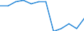 Unit of measure: Percentage of gross domestic product (GDP) / Sector: General government / National accounts indicator (ESA 2010): Net lending (+)/net borrowing (-) / Geopolitical entity (reporting): Hungary
