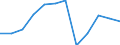 Unit of measure: Percentage of gross domestic product (GDP) / Sector: General government / National accounts indicator (ESA 2010): Net lending (+)/net borrowing (-) / Geopolitical entity (reporting): Netherlands