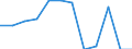 Unit of measure: Percentage of gross domestic product (GDP) / Sector: General government / National accounts indicator (ESA 2010): Net lending (+)/net borrowing (-) / Geopolitical entity (reporting): Slovakia