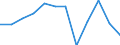 Unit of measure: Percentage of gross domestic product (GDP) / Sector: General government / National accounts indicator (ESA 2010): Net lending (+)/net borrowing (-) / Geopolitical entity (reporting): Finland
