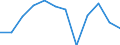 Unit of measure: Percentage of gross domestic product (GDP) / Sector: General government / National accounts indicator (ESA 2010): Net lending (+)/net borrowing (-) / Geopolitical entity (reporting): Sweden