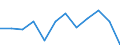 Währung: Million Euro / ZB_Position: Leistungsbilanz / Sektor (ESVG 2010): Volkswirtschaft / Sektor (ESVG 2010): Volkswirtschaft / Bestand oder Fluss: Saldo / Geopolitische Partnereinheit: Rest der Welt / Saisonbereinigung: Unbereinigte Daten (d.h. weder saisonbereinigte noch kalenderbereinigte Daten) / Geopolitische Meldeeinheit: Euroraum - 20 Länder (ab 2023)