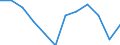 Währung: Million Euro / ZB_Position: Leistungsbilanz / Sektor (ESVG 2010): Volkswirtschaft / Sektor (ESVG 2010): Volkswirtschaft / Bestand oder Fluss: Saldo / Geopolitische Partnereinheit: Rest der Welt / Saisonbereinigung: Unbereinigte Daten (d.h. weder saisonbereinigte noch kalenderbereinigte Daten) / Geopolitische Meldeeinheit: Bulgarien