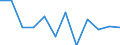 Währung: Million Euro / ZB_Position: Leistungsbilanz / Sektor (ESVG 2010): Volkswirtschaft / Sektor (ESVG 2010): Volkswirtschaft / Bestand oder Fluss: Saldo / Geopolitische Partnereinheit: Rest der Welt / Saisonbereinigung: Unbereinigte Daten (d.h. weder saisonbereinigte noch kalenderbereinigte Daten) / Geopolitische Meldeeinheit: Italien