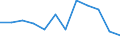 Währung: Million Euro / ZB_Position: Leistungsbilanz / Sektor (ESVG 2010): Volkswirtschaft / Sektor (ESVG 2010): Volkswirtschaft / Bestand oder Fluss: Saldo / Geopolitische Partnereinheit: Rest der Welt / Saisonbereinigung: Unbereinigte Daten (d.h. weder saisonbereinigte noch kalenderbereinigte Daten) / Geopolitische Meldeeinheit: Rumänien