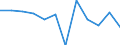 Währung: Million Euro / ZB_Position: Leistungsbilanz / Sektor (ESVG 2010): Volkswirtschaft / Sektor (ESVG 2010): Volkswirtschaft / Bestand oder Fluss: Saldo / Geopolitische Partnereinheit: Rest der Welt / Saisonbereinigung: Unbereinigte Daten (d.h. weder saisonbereinigte noch kalenderbereinigte Daten) / Geopolitische Meldeeinheit: Serbien