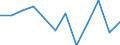 Währung: Million Euro / Zahlungsbilanz Position: Leistungsbilanz / Sektor (ESVG 2010): Volkswirtschaft / Sektor des Transaktionspartners (ESVG 2010): Volkswirtschaft / Bestand oder Fluss: Saldo / Geopolitische Partnereinheit: Rest der Welt / Saisonbereinigung: Unbereinigte Daten (d.h. weder saisonbereinigte noch kalenderbereinigte Daten) / Geopolitische Meldeeinheit: Ungarn