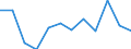 Seasonal adjustment: Unadjusted data (i.e. neither seasonally adjusted nor calendar adjusted data) / Balance of payments item: Capital account / Sector (ESA 2010): Total economy / Counterpart sector (ESA 2010): Total economy / Stock or flow: Balance / Geopolitical entity (partner): Rest of the world / Currency: Million euro / Geopolitical entity (reporting): European Union - 27 countries (from 2020)