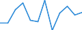 Saisonbereinigung: Unbereinigte Daten (d.h. weder saisonbereinigte noch kalenderbereinigte Daten) / ZB_Position: Vermögensübertragungsbilanz / Sektor (ESVG 2010): Volkswirtschaft / Sektor (ESVG 2010): Volkswirtschaft / Bestand oder Fluss: Saldo / Geopolitische Partnereinheit: Rest der Welt / Währung: Million Euro / Geopolitische Meldeeinheit: Deutschland