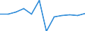 Saisonbereinigung: Unbereinigte Daten (d.h. weder saisonbereinigte noch kalenderbereinigte Daten) / ZB_Position: Vermögensübertragungsbilanz / Sektor (ESVG 2010): Volkswirtschaft / Sektor (ESVG 2010): Volkswirtschaft / Bestand oder Fluss: Saldo / Geopolitische Partnereinheit: Rest der Welt / Währung: Million Euro / Geopolitische Meldeeinheit: Estland