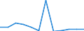 Saisonbereinigung: Unbereinigte Daten (d.h. weder saisonbereinigte noch kalenderbereinigte Daten) / ZB_Position: Vermögensübertragungsbilanz / Sektor (ESVG 2010): Volkswirtschaft / Sektor (ESVG 2010): Volkswirtschaft / Bestand oder Fluss: Saldo / Geopolitische Partnereinheit: Rest der Welt / Währung: Million Euro / Geopolitische Meldeeinheit: Griechenland