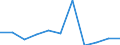 Saisonbereinigung: Unbereinigte Daten (d.h. weder saisonbereinigte noch kalenderbereinigte Daten) / ZB_Position: Vermögensübertragungsbilanz / Sektor (ESVG 2010): Volkswirtschaft / Sektor (ESVG 2010): Volkswirtschaft / Bestand oder Fluss: Saldo / Geopolitische Partnereinheit: Rest der Welt / Währung: Million Euro / Geopolitische Meldeeinheit: Spanien