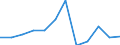 Saisonbereinigung: Unbereinigte Daten (d.h. weder saisonbereinigte noch kalenderbereinigte Daten) / ZB_Position: Vermögensübertragungsbilanz / Sektor (ESVG 2010): Volkswirtschaft / Sektor (ESVG 2010): Volkswirtschaft / Bestand oder Fluss: Saldo / Geopolitische Partnereinheit: Rest der Welt / Währung: Million Euro / Geopolitische Meldeeinheit: Litauen